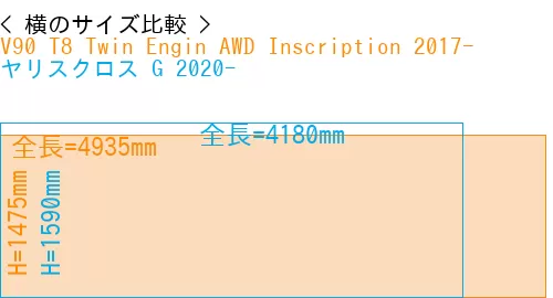 #V90 T8 Twin Engin AWD Inscription 2017- + ヤリスクロス G 2020-